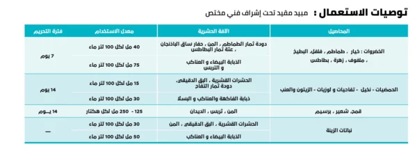 ⁦ليبوستار 100 إي سي 1 لتر - أكاروسي ( عناكبي )⁩ - الصورة ⁦2⁩