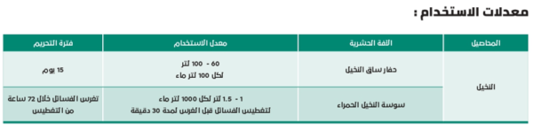 ⁦فيبرونير 50 اس سي 1 لتر - مبيد سوسة النخيل⁩ - الصورة ⁦2⁩