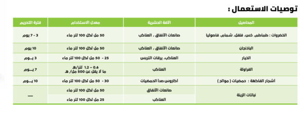 ⁦لامينار 18 اي سي 250 ملل⁩ - الصورة ⁦2⁩